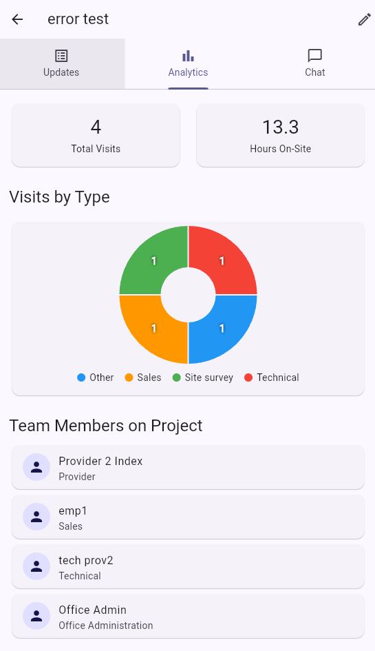 ARDY App Interface Mockup